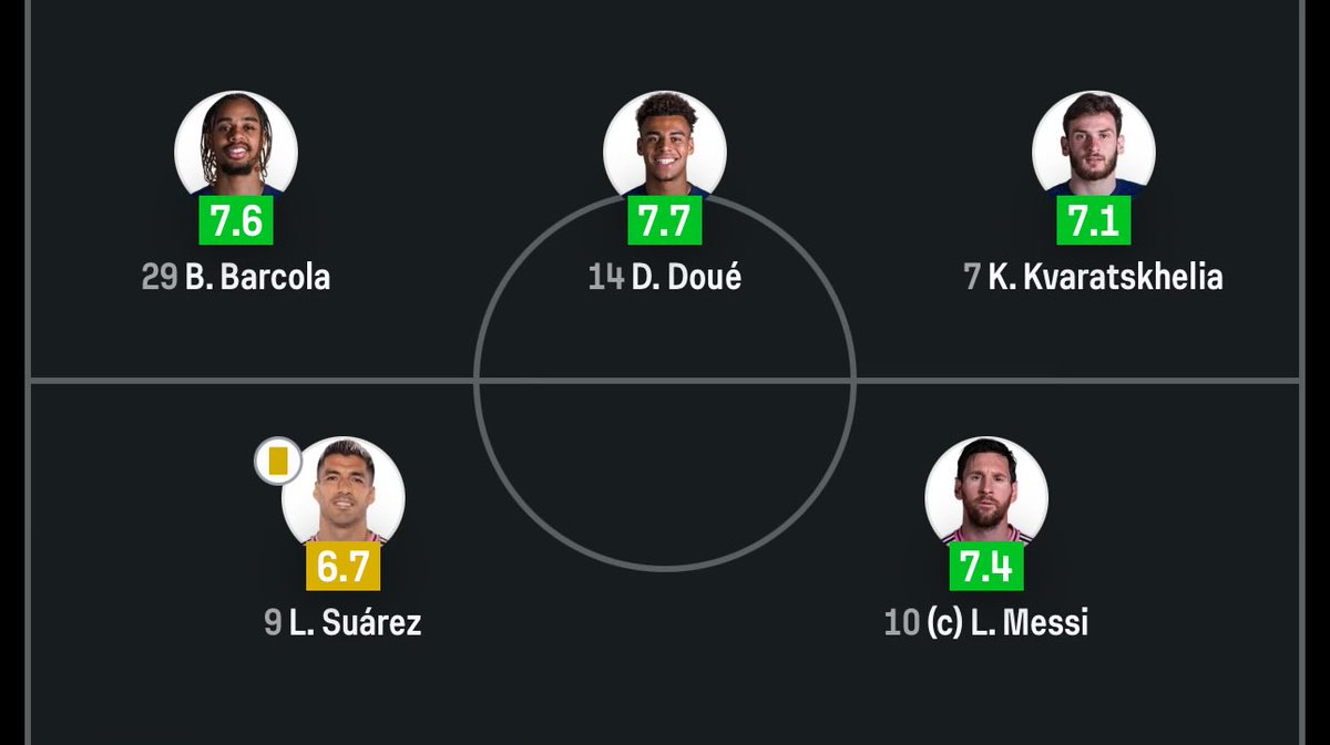 Sofascore gave Messi a better rating than Kvaratskhelia?????? Thank God we watch football with our eyes 😭😭