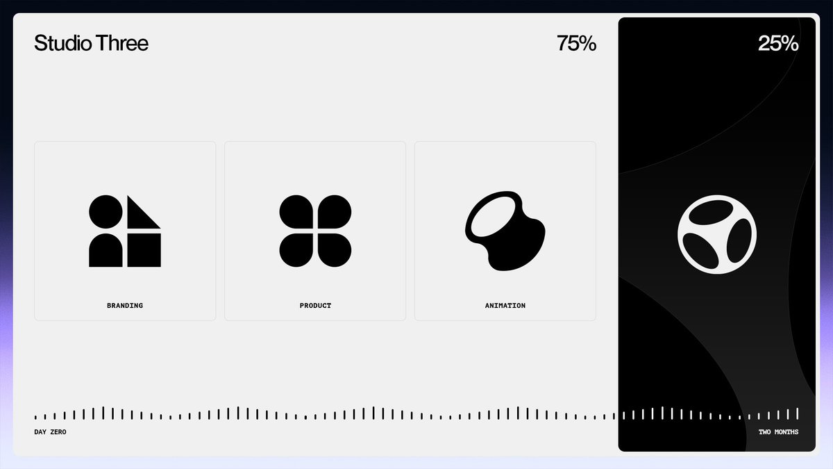 Closing in on a Milestone🫡