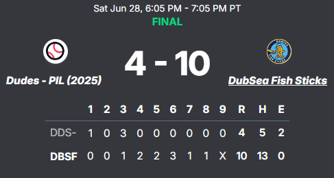 PNW College Baseball Report tweet media