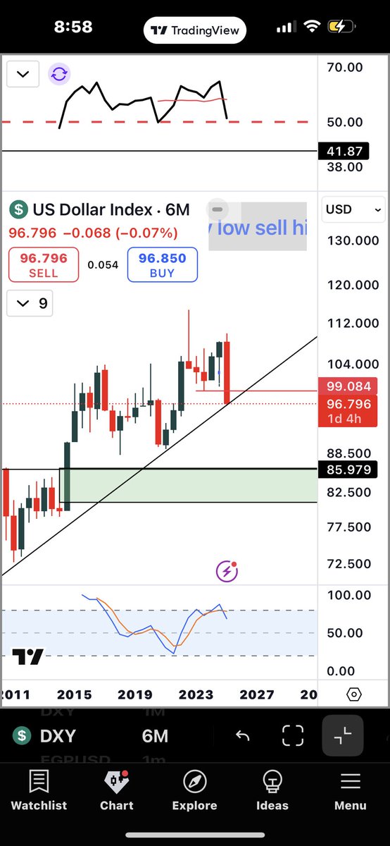 #dxy   Bing bong