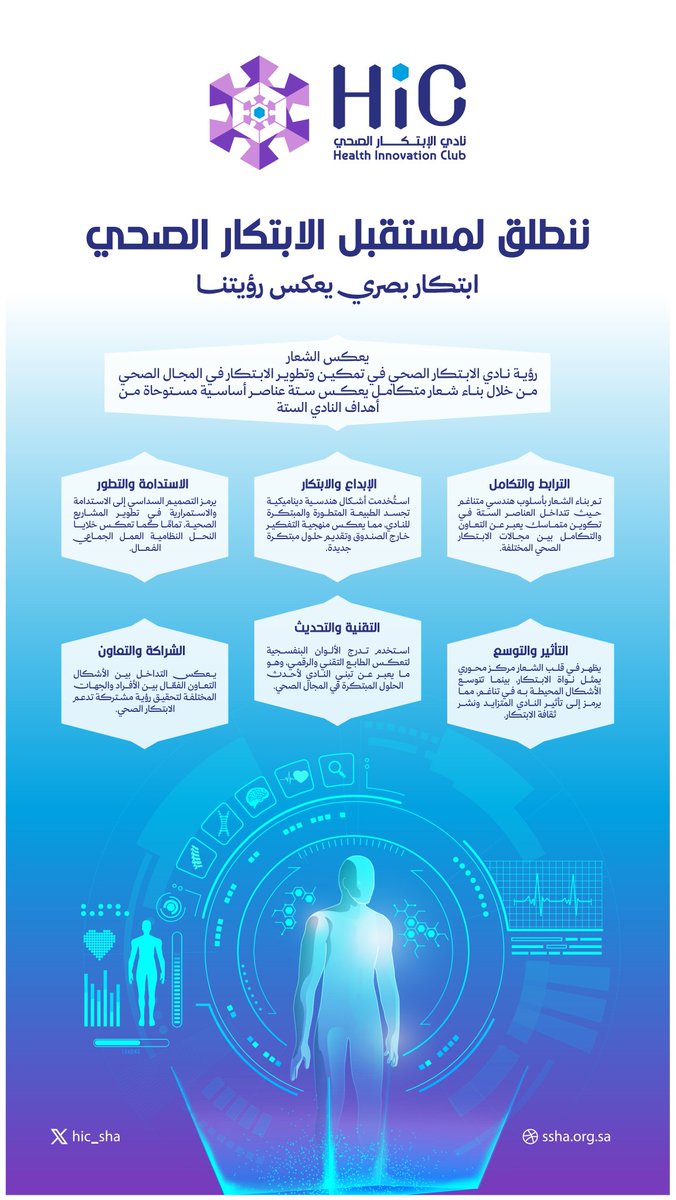 شعارنا ليس مجرد تصميم بصري، بل انعكاس لهويتنا:
🔹 الإبداع
🔹 الترابط
🔹 التقنية
🔹 الشراكة
🔹 التأثير
🔹 الاستدامة
منظومة متكاملة نرسم بها طريق الابتكار الصحي.
#الابتكار_الصحي #HiC