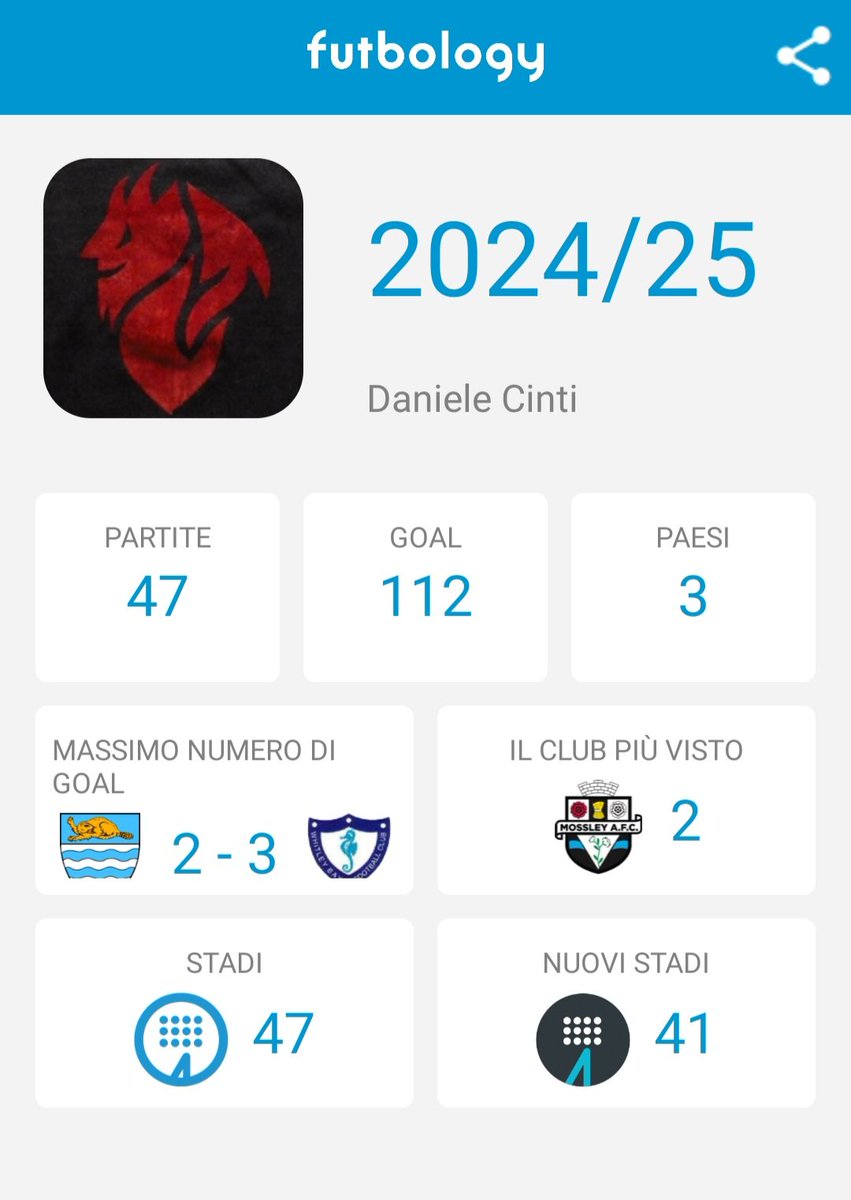 And that's a wrap for the season 24/25.

As always best part of #groundhopping is meeting up with wonderful people I've made friends over the years.

A much needed break now, we go again in august.