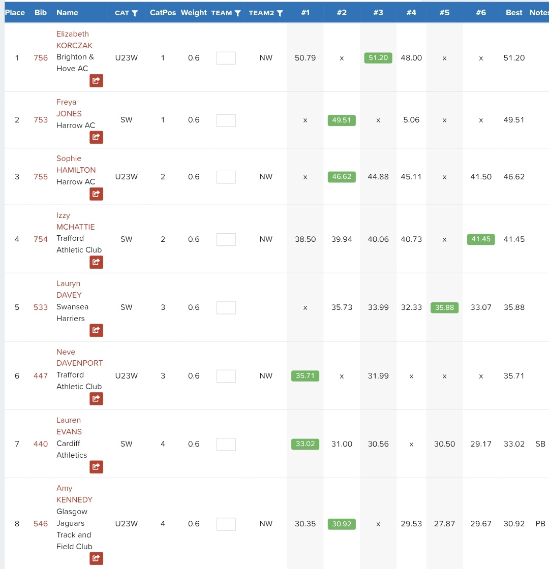 Welsh International Senior Women's Result

#ukjavelin