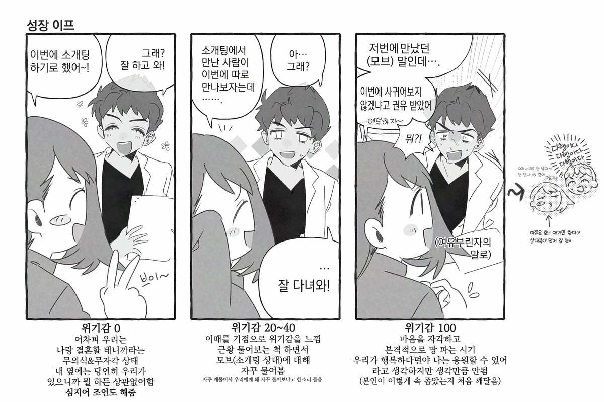 얜 위기감 1도 없다가 마음 자각하고 나선 필사적으로 잡을 듯