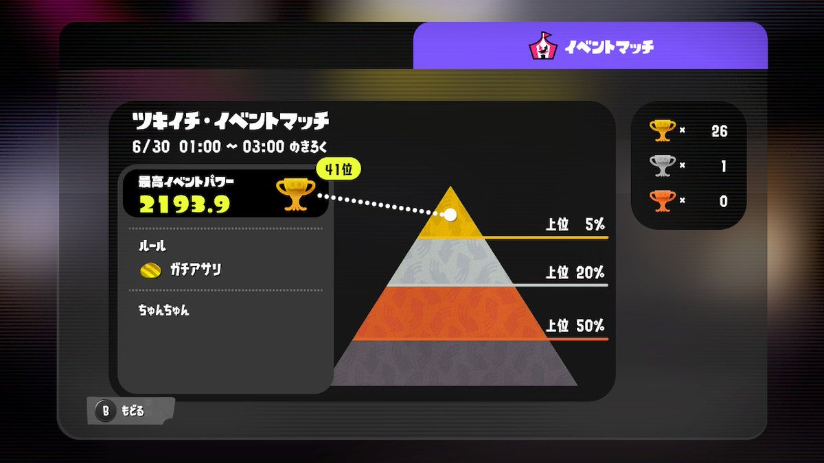 ちゅんちゅん🦀🍀 on X: 