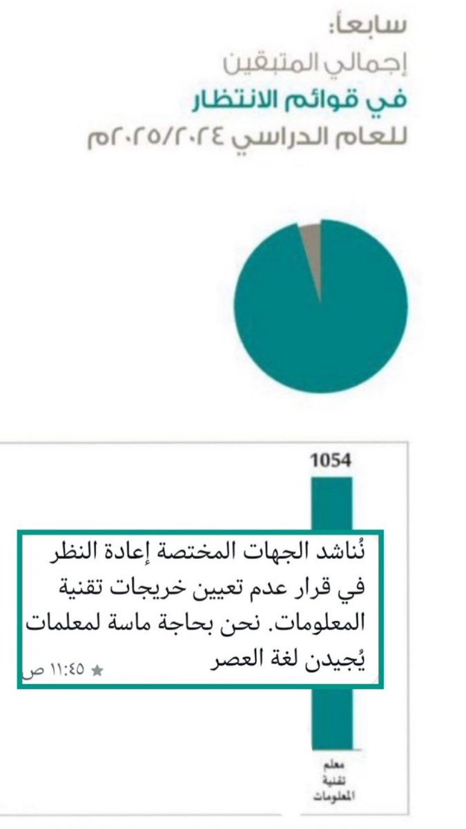 Aida_1994A's tweet photo. ١٠٥٤ خريجة، خلف كل رقم قصة انتظار وصبر.
نطالب بحلول عادلة وقرارات منصفة

 #رفض_تعيين_الحاسوب2 https://t.co/WPZdDBFguQ