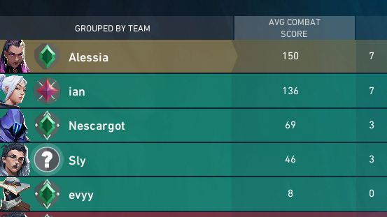 ty for the carry @evyyvlr