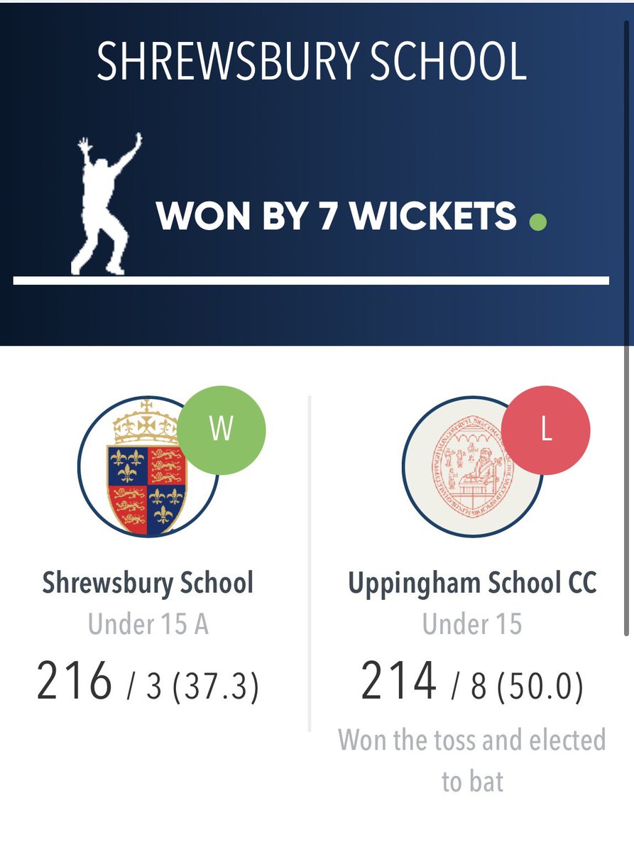 Our U15 boys got their Clark-Williams Trophy campaign off to a winning start against Uppingham today.

Bebb’s 5-56 was the key in limiting Uppingham to 214-8, before Jenkins (89*) and Athwal (61) chased the target down with 12.3 overs to spare.