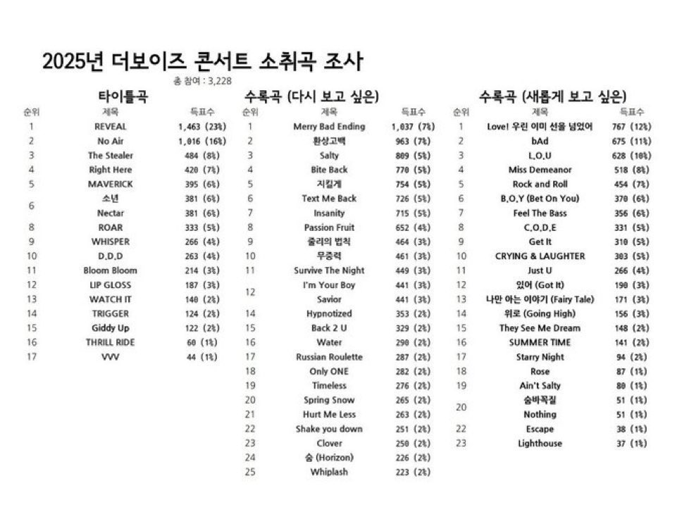 sa1ee_e's tweet photo. 난 클로버 듣고싶어 클로버줘 https://t.co/8ITxt9K0zO