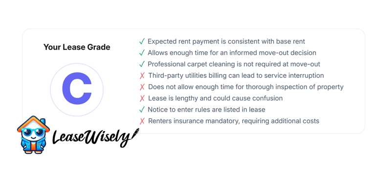 LeaseWisely's tweet photo. How good is your lease? Let LeaseWisely take a look and let you know how it stacks up!
#LeaseWisely #GradeYourLease #TenantsRights https://t.co/qSSoDcHUuJ