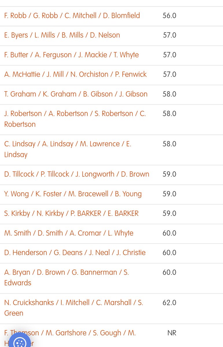 Forfar Golf Club tweet media