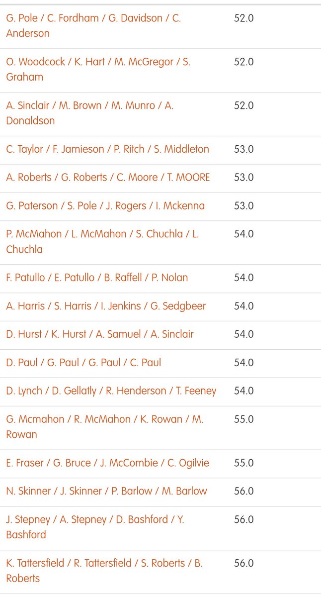 Forfar Golf Club tweet media