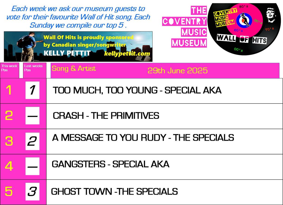 CovMusicM's tweet image. This weeks chart