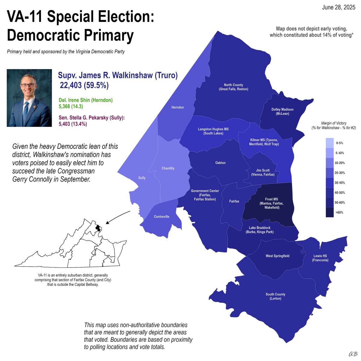 _Anders1's tweet photo. Yesterday, Braddock Dist. Supervisor James Walkinshaw easily cleared the Dem field for VA-11's special election. With estimated boundaries around the voting places, I mapped how voting went on Saturday. Walkinshaw faced hardly any opposition east of the Fairfax County Parkway. https://t.co/sMXHgQuIye