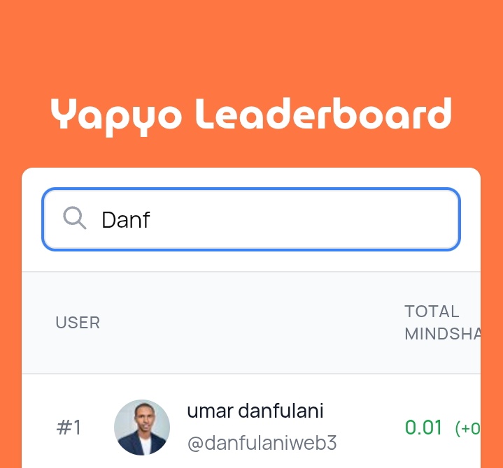 danfulaniweb3's tweet photo. Why @Yapyo_arb is the SocialFi gem you can’t ignore on @arbitrum
 
1. Yapyo’s leaderboard rewards quality yapping—post insightful content, climb ranks, 

2. Powered by  @cookiedotfunit tracks your posts for relevance and impact. Original takes = higher points. https://t.co/13zamjIcrx