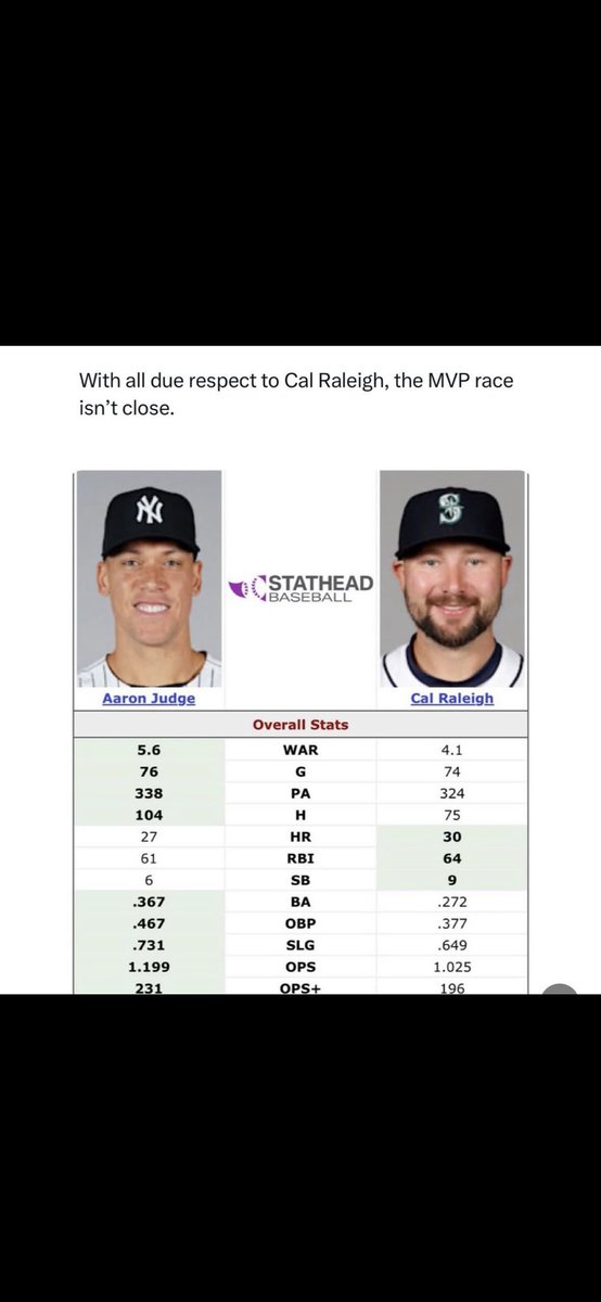 johnrodriguez_6's tweet photo. @unbiasedsoxfan @TalkinYanks https://t.co/Hbvo8jkOB9