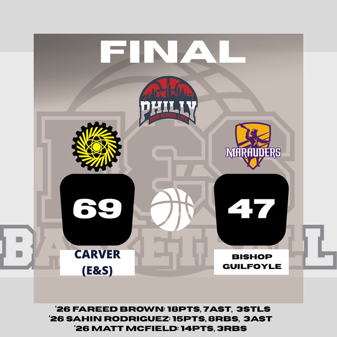 Carver HSES BVBB (@bvbbhses) on Twitter photo Final for the month of June!
6-0 During <a href="/PhillyHSLive/">Philly HS</a> Live Sessions
2-0 <a href="/madehoops/">MADE Hoops</a> Team Camp
2-0 <a href="/RareFootageNews/">RareFootage</a>
10-0 for the month of June Final for the month of June!
6-0 During <a href="/PhillyHSLive/">Philly HS</a> Live Sessions
2-0 <a href="/madehoops/">MADE Hoops</a> Team Camp
2-0 <a href="/RareFootageNews/">RareFootage</a>
10-0 for the month of June