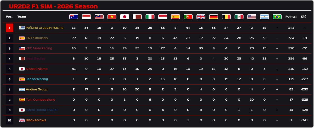 Ultimate Racing 2D Simulado tweet media