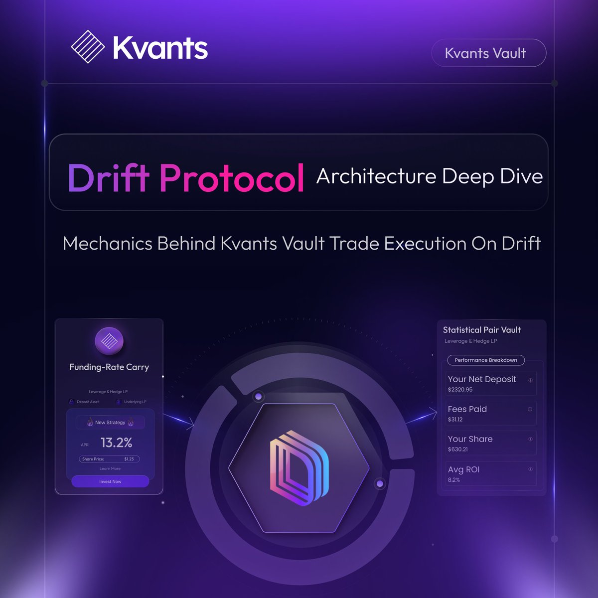 What exactly are <a href="/KvantsAI/">Kvants</a> Vaults on Drift and how do they work?

Think of them as non-custodial, smart-contract-based quant funds operating directly inside Drift on Solana. 

You deposit supported assets like #USDC, #BTC, #ETH, #SOL, or JLP. In return, you receive SPL vault