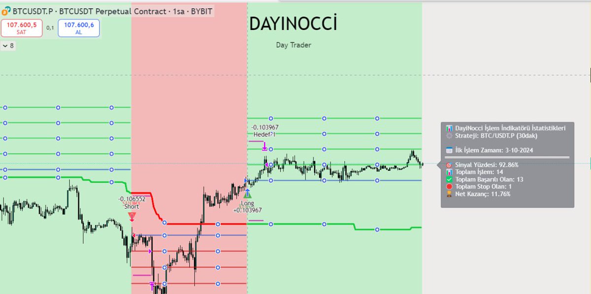 DayNocci's tweet image. Otomatik al sat botumuzun startını kutlamak🎉 üzere bir #çekiliş yapalım. Sevgili grok bana 24 saat sonra yorumlardan 5 kişi seçermisin ?

🚨 Detayları telegram kanalimdan takip edebilirsiniz👇
t.me/DayiNocCi

#kutlama #cekilis #çekiliş #izmir  #kriptopara #BTCUSD…