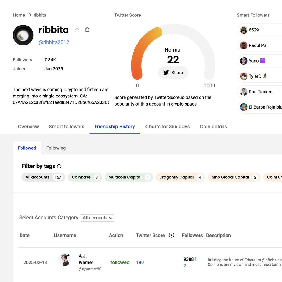 Altcoinist tweet media