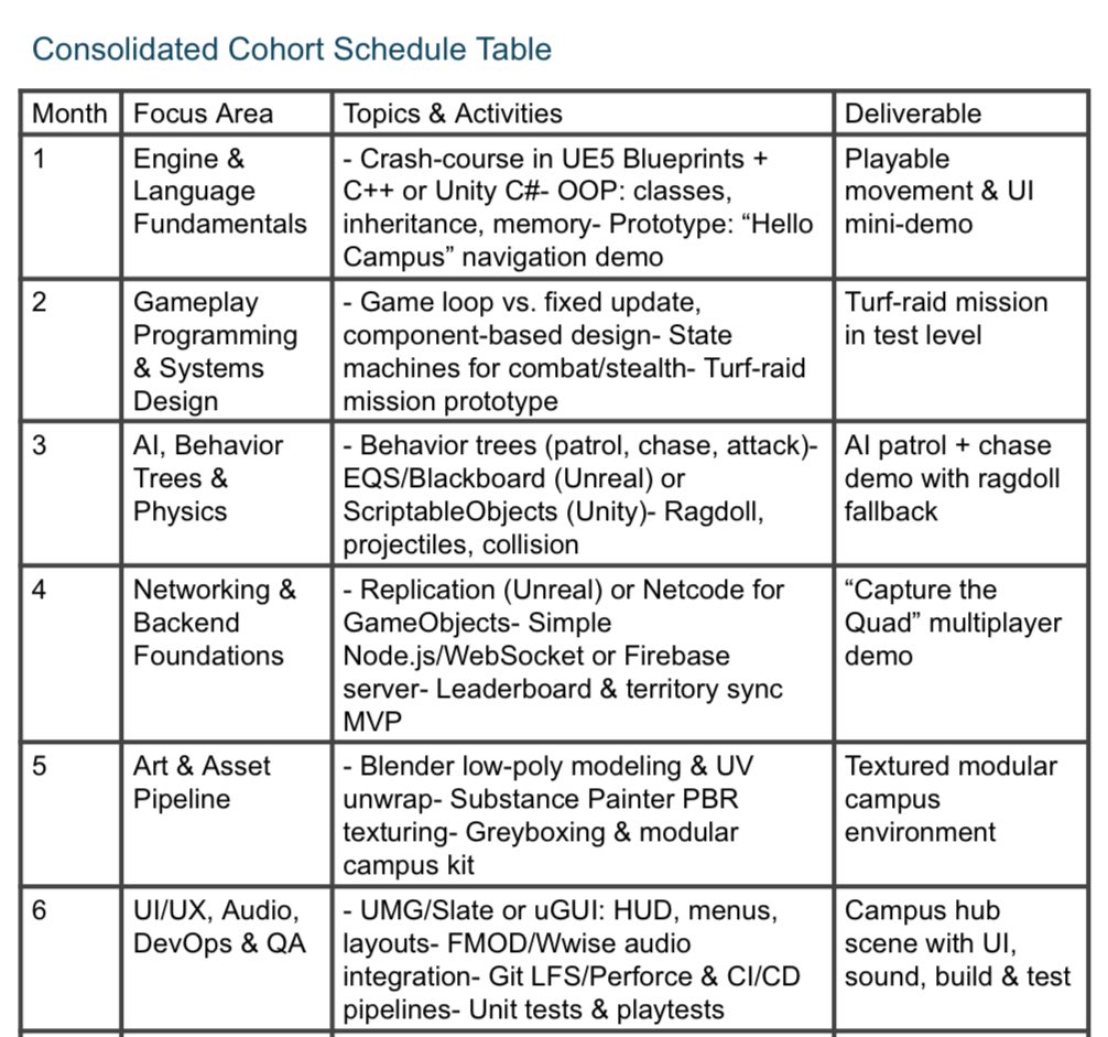 I’m looking for 9 persons with expert skill levels for these skill sets.