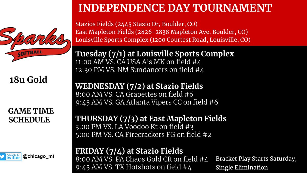 See you in Boulder ⛰️ <a href="/MSOESoftball/">Coach Wenzel</a> <a href="/chicago_mt/">Sparks Gold 18u Treccani</a> <a href="/CoastRecruits/">Coast 2 Coast Recruits</a> <a href="/SBRRetweets/">Softball Recruiting Reposts</a> <a href="/WayneStateSB/">Wayne State Softball</a> <a href="/TrineSoftball/">Don Danklefsen II</a> <a href="/NIUSoftball/">NIU Softball</a> <a href="/JoeKinsella66/">Coach Joe Kinsella</a> <a href="/Coach_E_Hess/">Ericka</a> <a href="/GVSUSoftball/">GVSU Softball</a> <a href="/FSU_SB/">Ferris St. Softball</a>