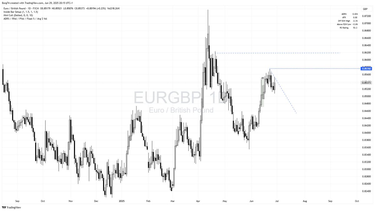 Borg74's tweet image. #EURGBP 0.8537 bullish flag.