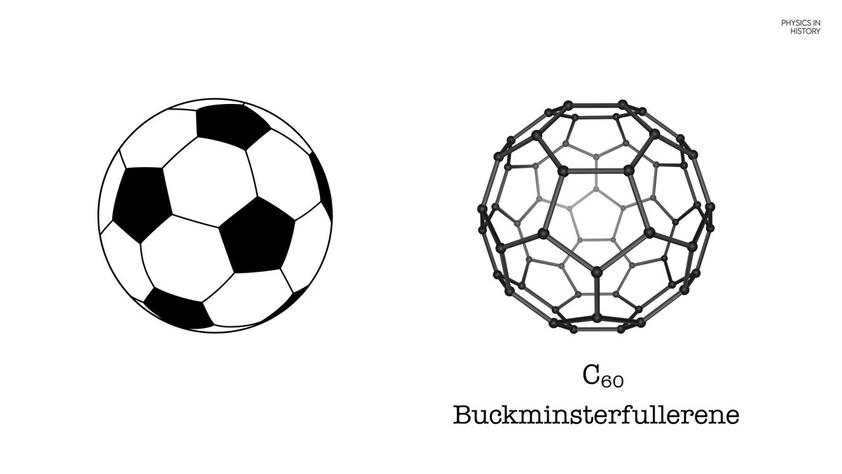 PhysInHistory's tweet photo. C₆₀ is a carbon molecule that adopts a truncated icosahedron structure—20 hexagons and 12 pentagons—exactly like a classic soccer ball.

It’s composed of 60 carbon atoms, each bonded to three neighbors in a purely sp² network, forming a closed cage. https://t.co/rbe0v23XaN