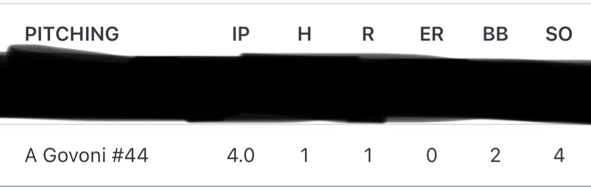 Alex Govoni (@govoni_alex) on Twitter photo Threw pretty well on Friday against a competitive team. My Slider and Curveball worked very well for me and landed a lot of strikes | C/O โ28 | SS/3B, RHP | 5โ11โ 185lbs | 4.0 GPA | <a href="/JRudd_Scout/">Josh Rudd</a> <a href="/jakerobbins49/">JAKE ROBBINS ๐บ๐ธ</a> <a href="/gabe_alfaro23/">Gabe Alfaro</a> <a href="/FlatgroundApp/">FLATGROUND Pitching</a> <a href="/FlatgroundBats/">FLATGROUND Hitting</a> <a href="/Ramblrbaseball/">Rambler Baseball</a> Threw pretty well on Friday against a competitive team. My Slider and Curveball worked very well for me and landed a lot of strikes | C/O โ28 | SS/3B, RHP | 5โ11โ 185lbs | 4.0 GPA | <a href="/JRudd_Scout/">Josh Rudd</a> <a href="/jakerobbins49/">JAKE ROBBINS ๐บ๐ธ</a> <a href="/gabe_alfaro23/">Gabe Alfaro</a> <a href="/FlatgroundApp/">FLATGROUND Pitching</a> <a href="/FlatgroundBats/">FLATGROUND Hitting</a> <a href="/Ramblrbaseball/">Rambler Baseball</a>