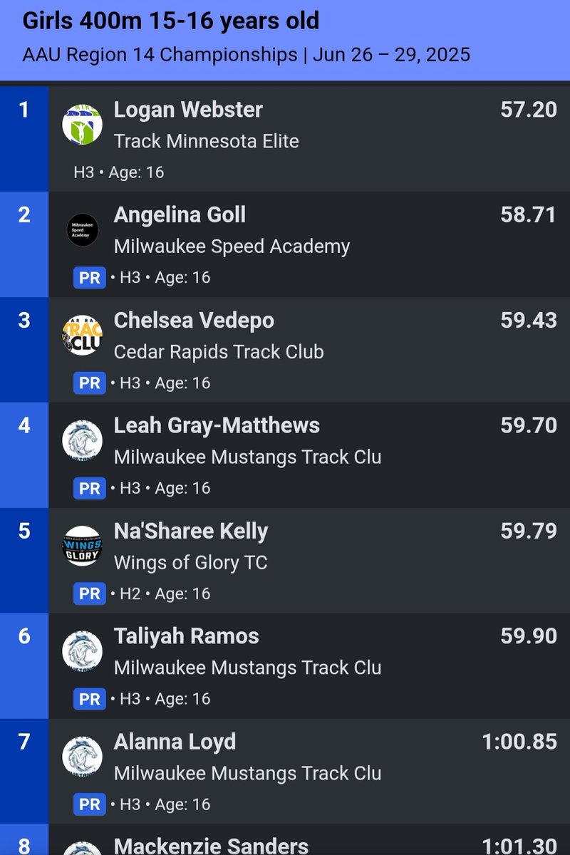 Congratulations to <a href="/LGrayMatthews/">Leah Gray-Matthews</a> in sprinting a 59.70 PR in the 400m and qualifying. Super tough performance today! #trusttheprocess #MilwaukeeMustangs