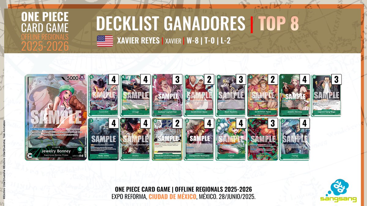 SangSangEvents's tweet photo. ¡Decklists del TOP 8 del One Piece Card Game Regional - Junio 2025! 

Ocho capitanes demostraron su poder y estrategia para llegar a lo más alto del Grand Line ⚓

¡Revisa qué llevaron al campo y prepárate para tu próxima aventura!

#sangsangevents https://t.co/RMuw3HloHa