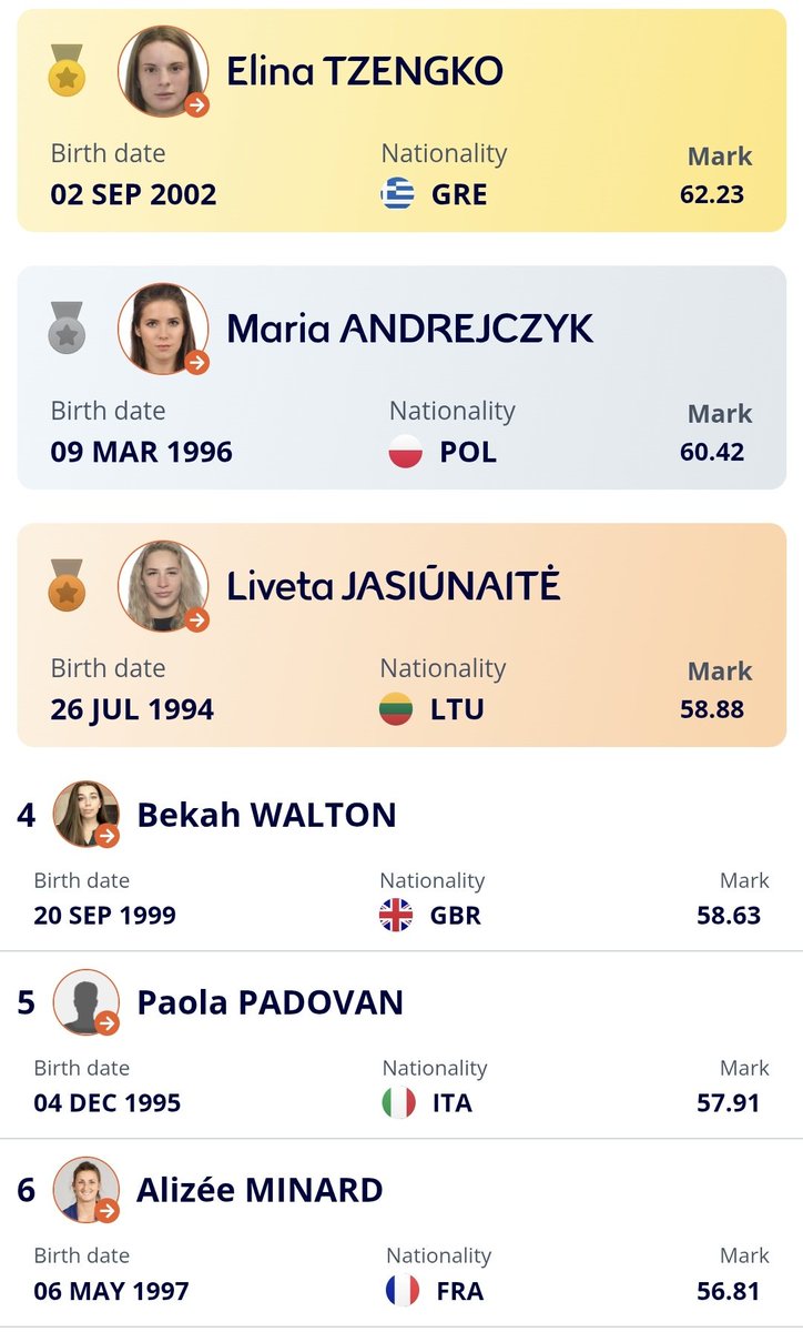 Bekah Walton finishes a credible 4th with 58.63m at the European Team Champs
#ukjavelin