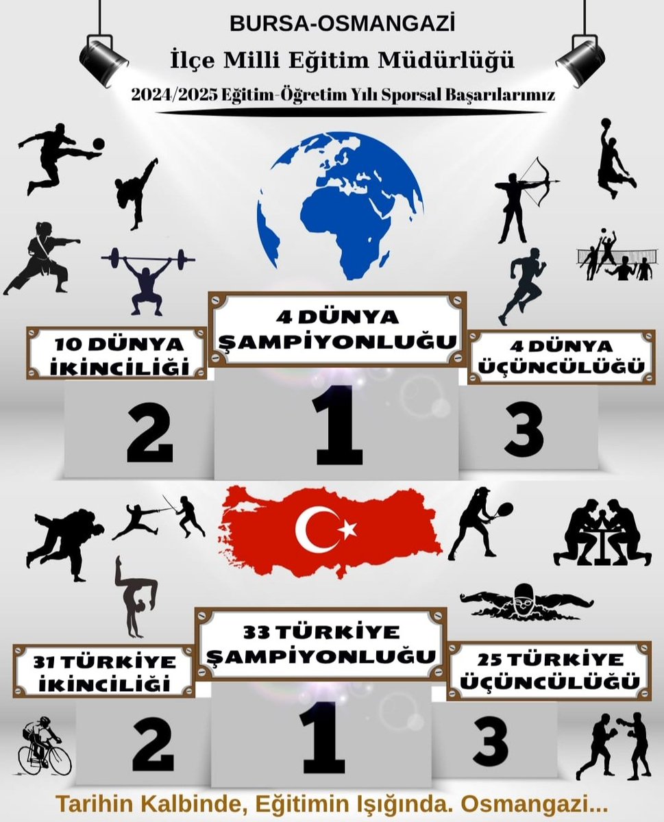 Osmangazi İlçe Milli Eğitim Müdürlüğünün 2024-2025 Eğitim Öğretim yılı sporsal başarıları