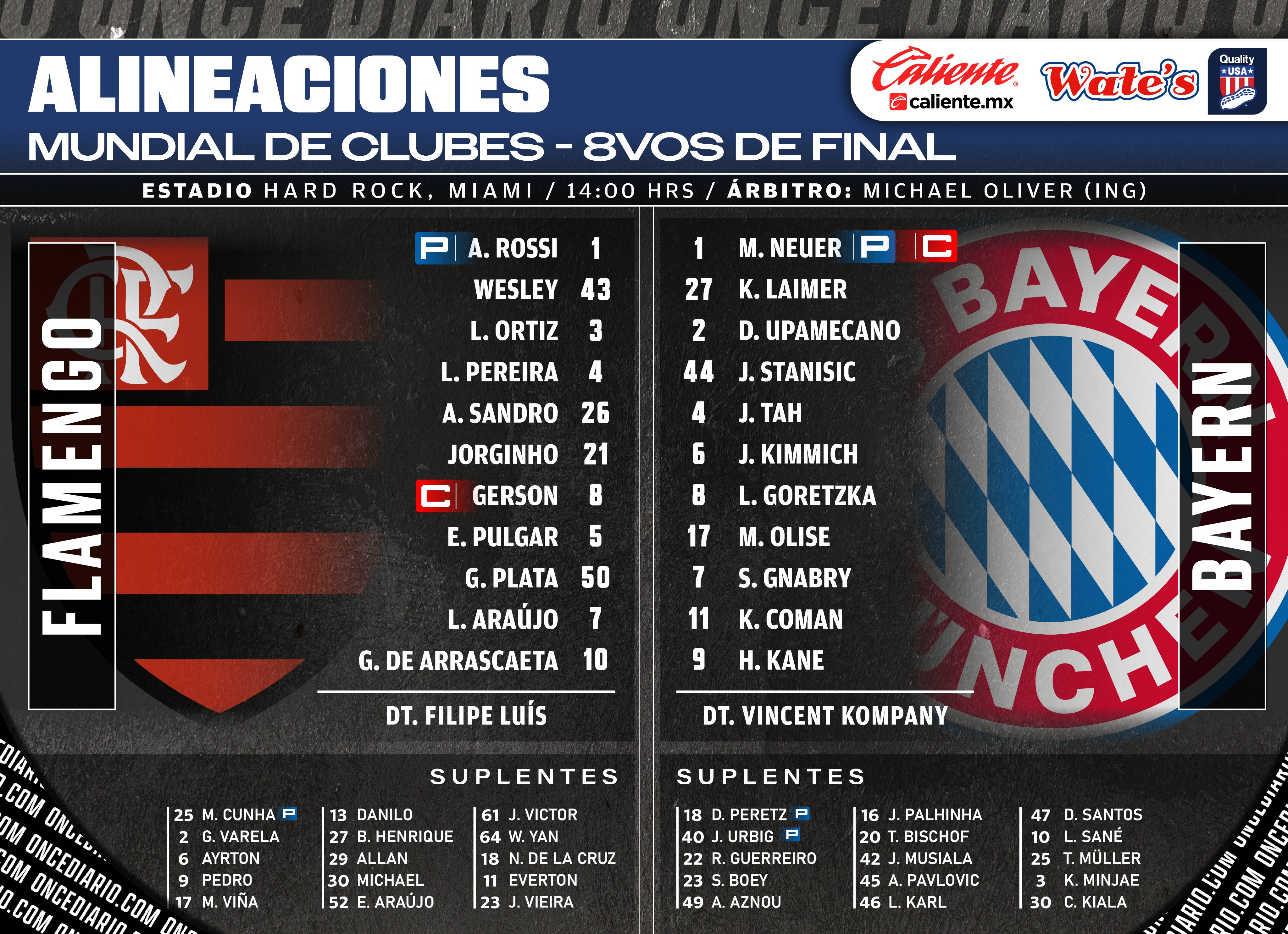 Alineaciones del Flamengo vs. Bayern Munich por los Octavos de Final del Mundial de Clubes