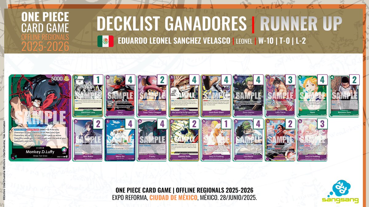 SangSangEvents's tweet photo. Estas fueron las decklists del TOP 4 del One Piece Card Game Regional - Junio 2025 

Los cuatro capitanes que llegaron más lejos en esta intensa travesía por el Grand Line ya dejaron huella con sus mazos 

#sangsangevents https://t.co/BlHMZkJxJO