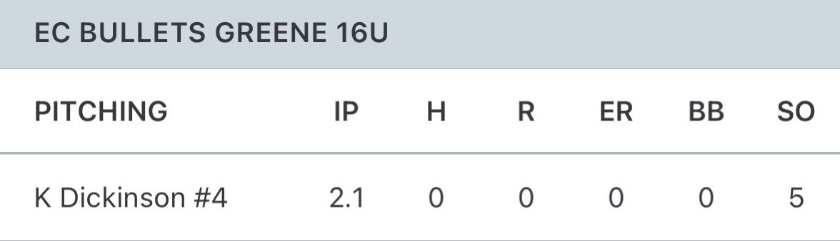 kate_dickinson_'s tweet image. In bracket today at Owl City, I pitched 2.1 innings in relief facing 7 batters - 2 infield outs to SS (@KelseyV2027) and 5 strikeouts. Next tournament in 2 weeks at Stars Over Georgia Showcase! @DCEliteSoftball
