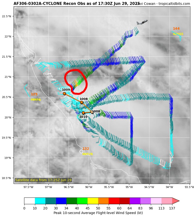 TropicalTidbits's tweet image. TD2 has become Tropical Storm #Barry. Although the storm remains poorly organized due to a suboptimal environment, a small region of 40-45 mph winds has developed to the NE of the storm's center as measured by @53rdWRS.
Barry will make landfall in #Mexico near or south of…
