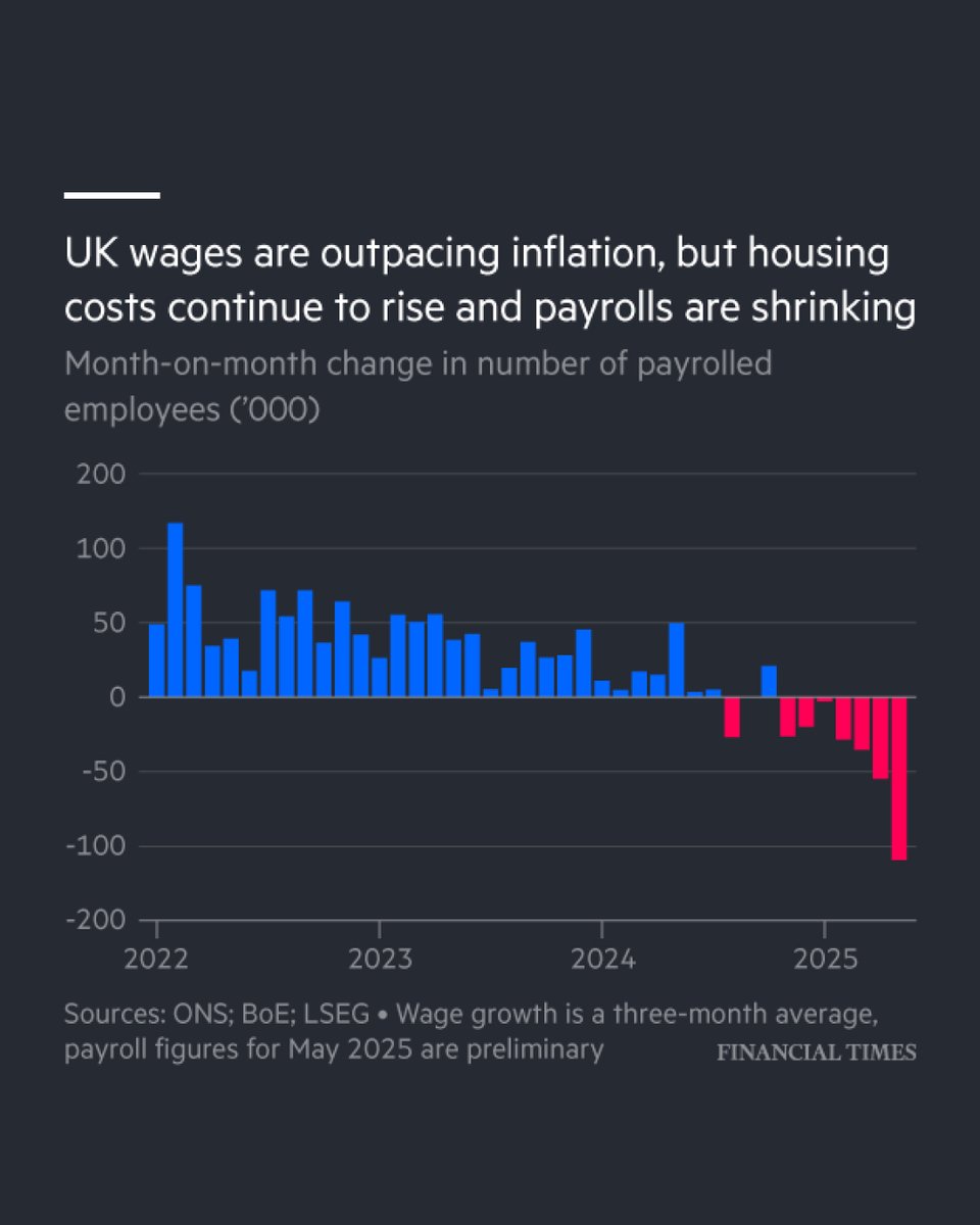 Almost a year ago, Sir Keir Starmer proclaimed that 'the work of change begins immediately'. But after a tumultuous 12 months, the Financial Times looks at the Labour government’s record so far: on.ft.com/3I4j2ny