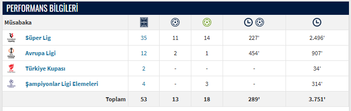 Young Sinatra (@youngsinatra_v) on Twitter photo İlki rafa'nın istatistikleri, ikincisi ise tadic. adam boşta. pana'dan 4 milyon maaş istedi deniyor. ver 1 yıllık sözleşme hücumda set oyunundaki sorunlarının çoğunu tek başına çözsün tadic. biraz idareli kullan yeter. sol kanat, sağ kanat, forvet arkası her yerde oynar. İlki rafa'nın istatistikleri, ikincisi ise tadic. adam boşta. pana'dan 4 milyon maaş istedi deniyor. ver 1 yıllık sözleşme hücumda set oyunundaki sorunlarının çoğunu tek başına çözsün tadic. biraz idareli kullan yeter. sol kanat, sağ kanat, forvet arkası her yerde oynar.