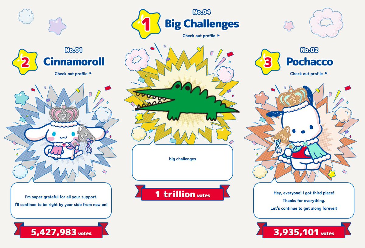 yakkocmn's tweet image. the sanrio rankings if we lived in an ideal world