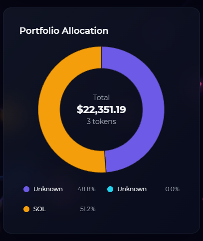 QuantrolSOL's tweet photo. Track every cent with ultra-accurate portfolio charts. 📊 https://t.co/3MKNS6zs3X