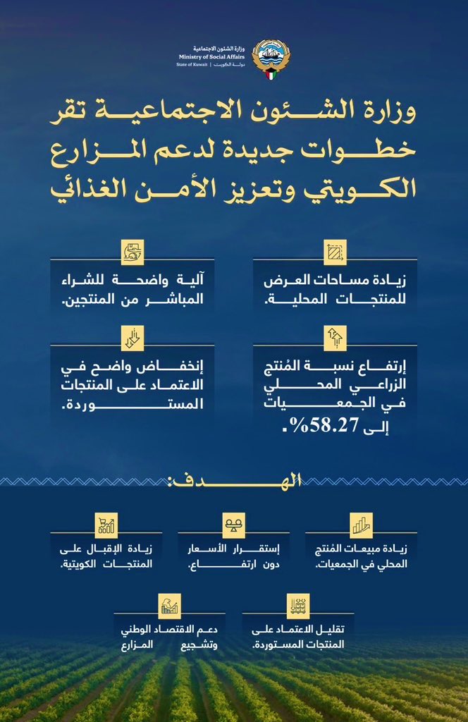 وزارة الشئون الاجتماعية
 تقر خطوات جديدة لدعم المزارع الكويتي وتعزيز الأمن الغذائي.