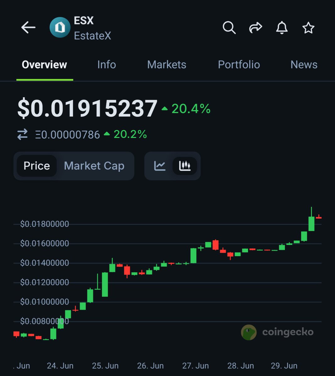 Overdose_AI's tweet photo. It seems that 24 Jun was really the bottom for $ESX isn't that right?

I'm so glad that we are riding and enjoying it, especially during this dry market. https://t.co/Y0QZW6gBhr