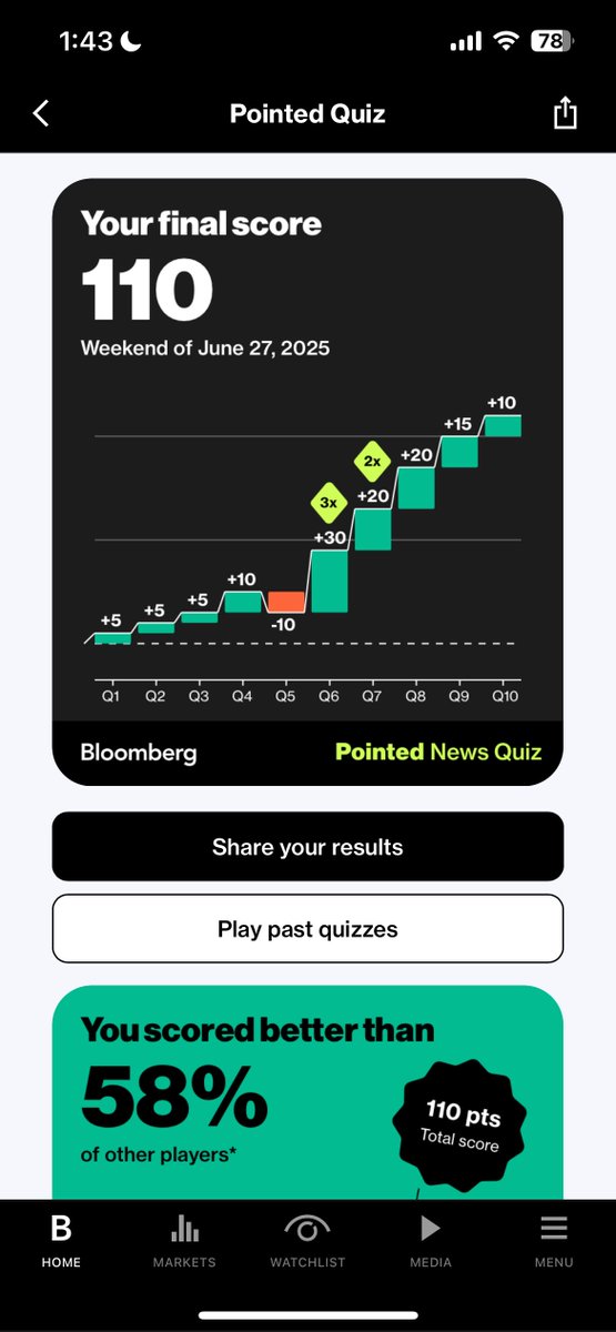 Bloomberg (@business) on Twitter photo Play the latest edition of Pointed. The clock is ticking to test your knowledge.
Have a score worth bragging about? Share your results and tag <a href="/business/">Bloomberg</a> and trivia master <a href="/AimeeLucido/">Aimee Lucido</a>. Log in to see how many quiz-takers you beat this week bloom.bg/3GhCNaN Play the latest edition of Pointed. The clock is ticking to test your knowledge.
Have a score worth bragging about? Share your results and tag <a href="/business/">Bloomberg</a> and trivia master <a href="/AimeeLucido/">Aimee Lucido</a>. Log in to see how many quiz-takers you beat this week bloom.bg/3GhCNaN