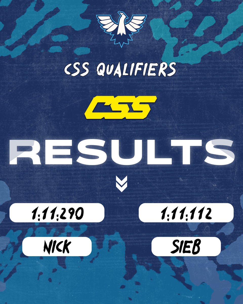 International Racing Team (@team_irt) on Twitter photo ✅Qualified | <a href="/competitivessf1/">Competitive Speed Series</a> PS
🔹A stellar performance by both Sieb and Nick, who got us qualified for CSS in P2 overall🔥
🔹Thats 2/2 for CSS qualifiers this weekend, job done🚬
Well done team💙
Round 1🔜
#TeamIRT ✅Qualified | <a href="/competitivessf1/">Competitive Speed Series</a> PS
🔹A stellar performance by both Sieb and Nick, who got us qualified for CSS in P2 overall🔥
🔹Thats 2/2 for CSS qualifiers this weekend, job done🚬
Well done team💙
Round 1🔜
#TeamIRT
