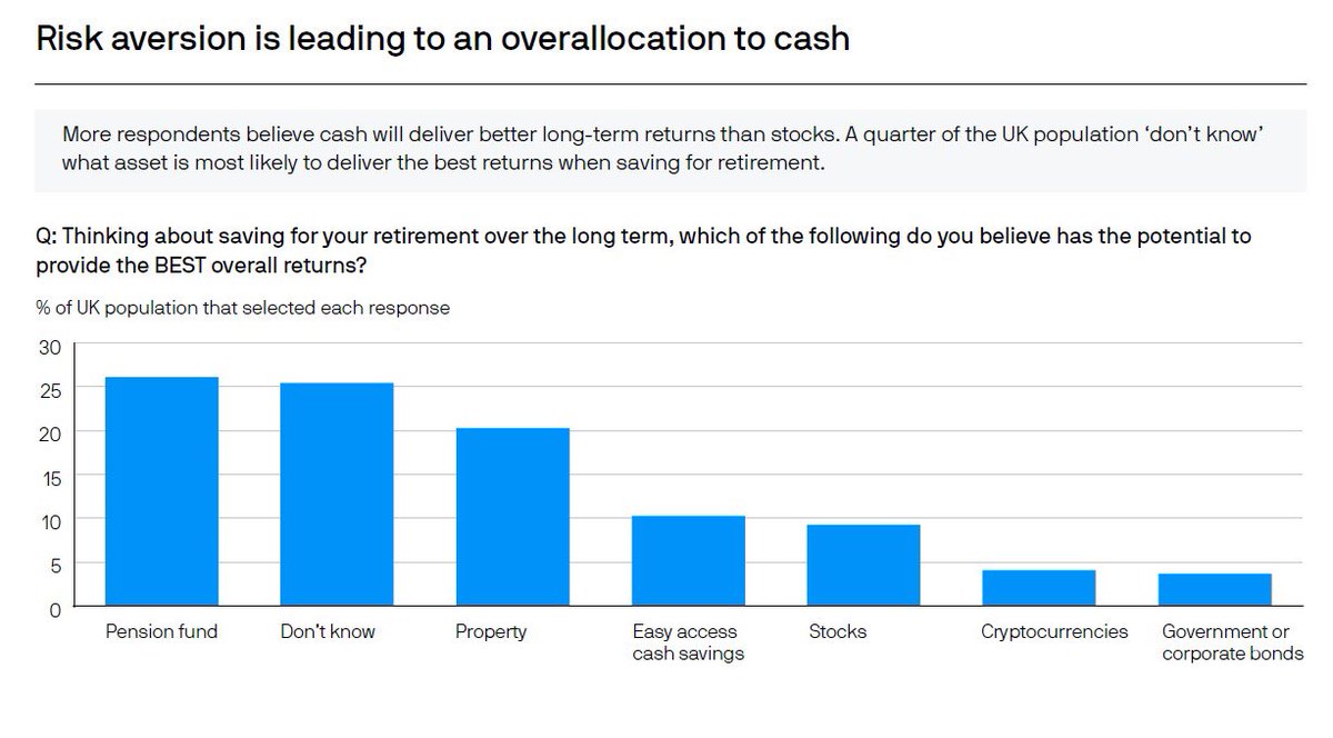 🧠 David tweet media