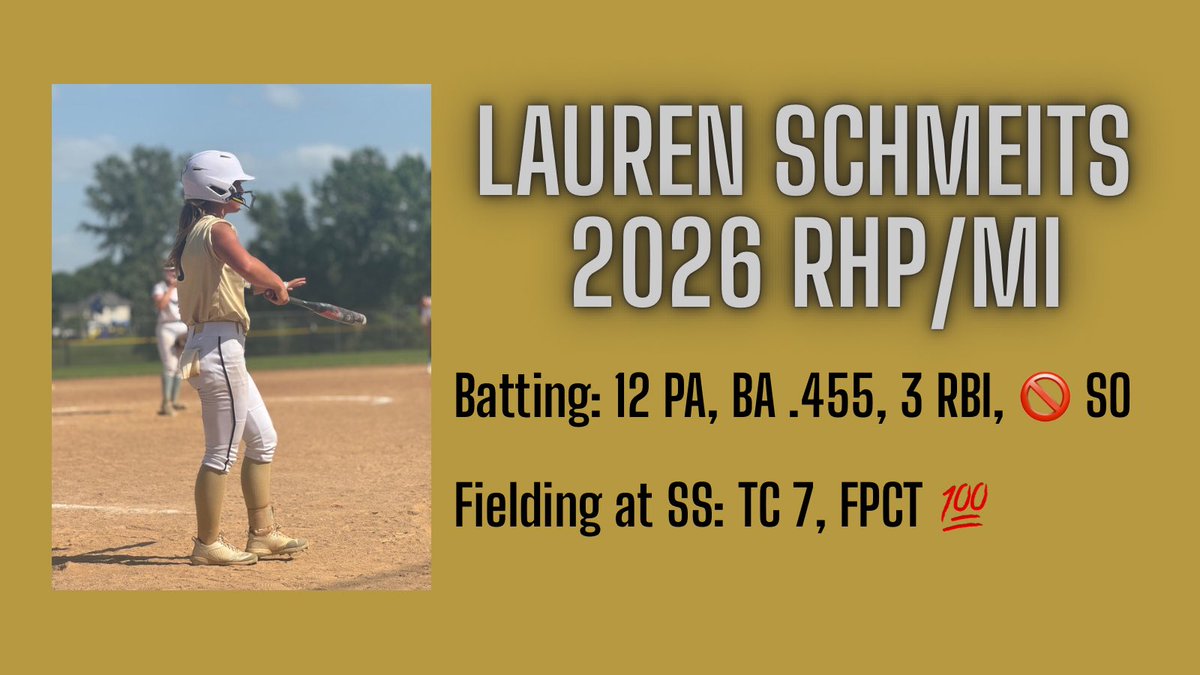 Finished the Top Gun Thunder/Gold invite  3-2 as a team. I got a rest from the mound after 42 innings pitched in 2 weeks. Got some action at shortstop and right field. One week off then heading to KC for our final tourney!! Here’s some stats on the weekend: