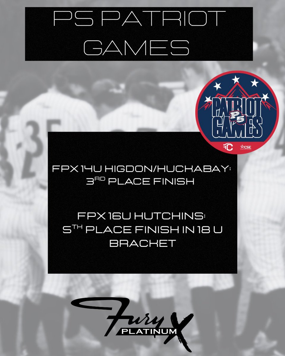 FuryPlatinumSoftballClub (@furyplatinum) on Twitter photo That’s a wrap on the P5 Patriots games! 
FPX 14u Higdon/Huckabay finished 3rd place in a tough 14U pool 
FPX 16U Hutchins battled in the 18U bracket & came out with a 5th place finish 
We are proud of all of the FPX teams that competed in the P5 Patriot games!
#PlatinumProud That’s a wrap on the P5 Patriots games! 
FPX 14u Higdon/Huckabay finished 3rd place in a tough 14U pool 
FPX 16U Hutchins battled in the 18U bracket & came out with a 5th place finish 
We are proud of all of the FPX teams that competed in the P5 Patriot games!
#PlatinumProud