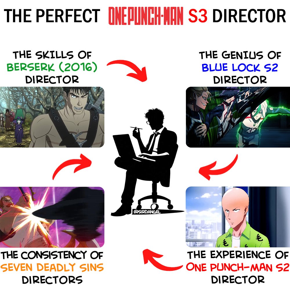 sirDangel's tweet photo. @OnePunch_Daily Conjuring the perfect One punch man s3 anime director
My sources (voices in my head) said the new season will be PEAK.
OPM edit/meme leak
#OnePunchMan #ワンパンマン #opmedit https://t.co/r06kgp1nAM